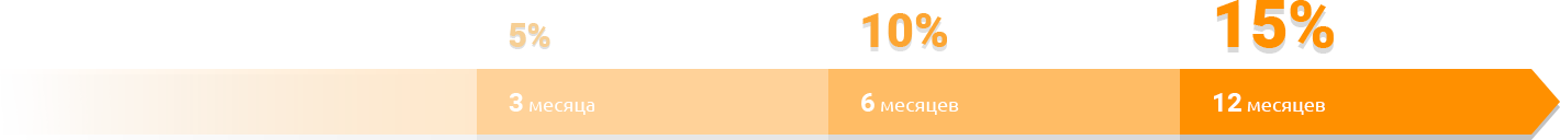 vmland.ru